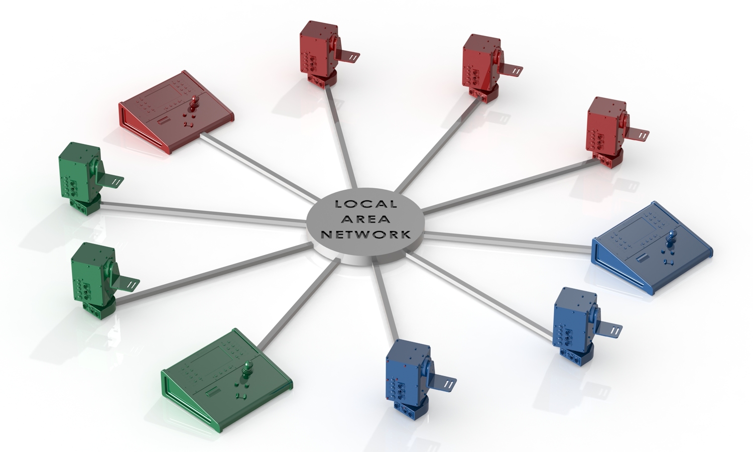 Identical Shared LAN