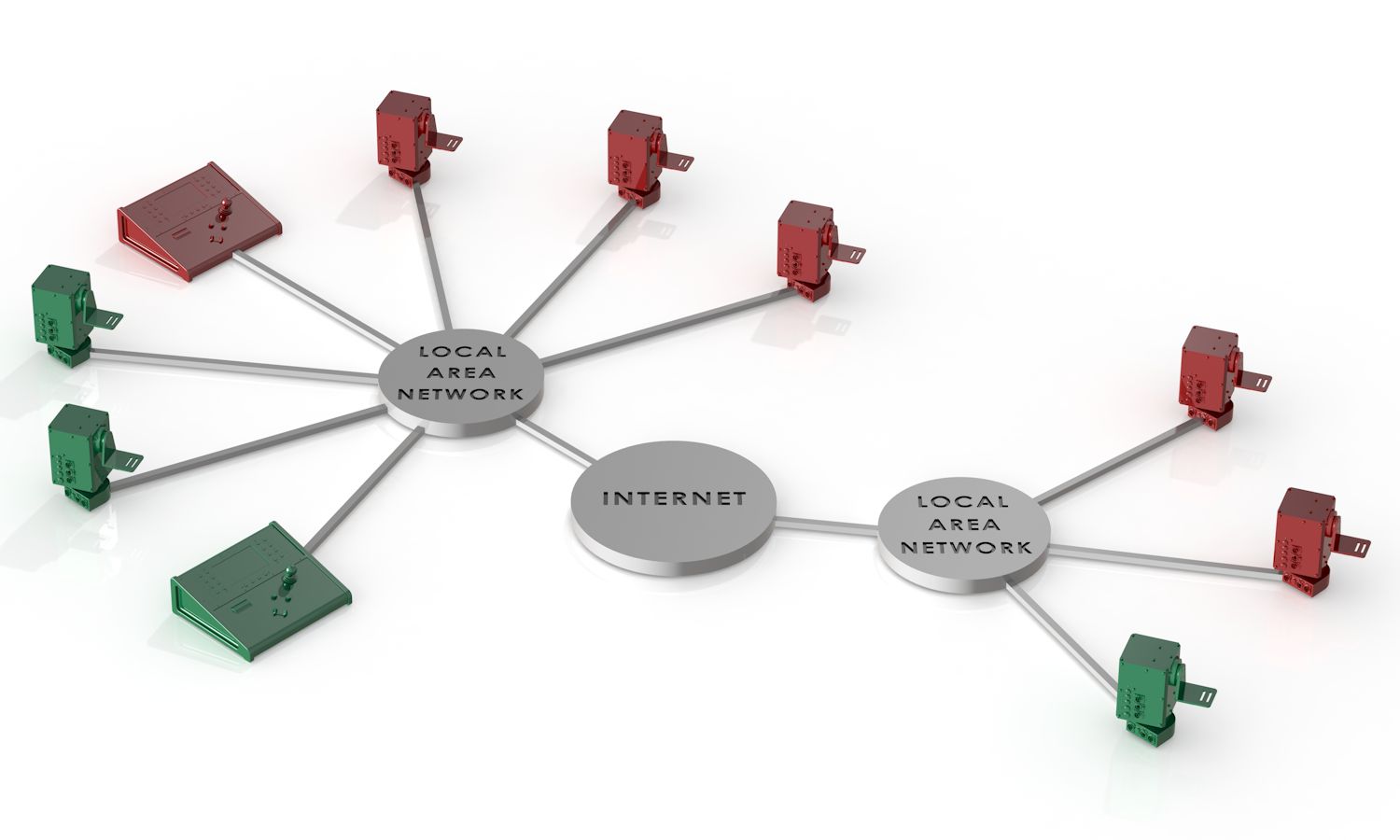 Identical Shared LAN Internet